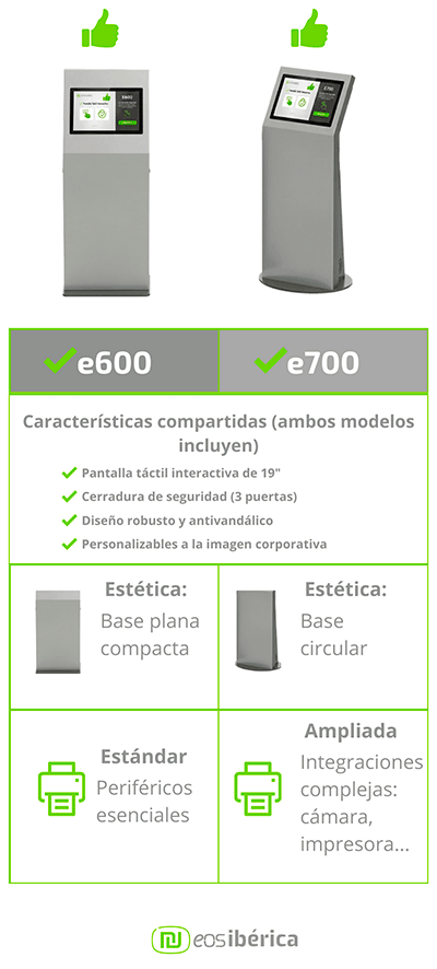 Comparativa-e600-vs-e700w