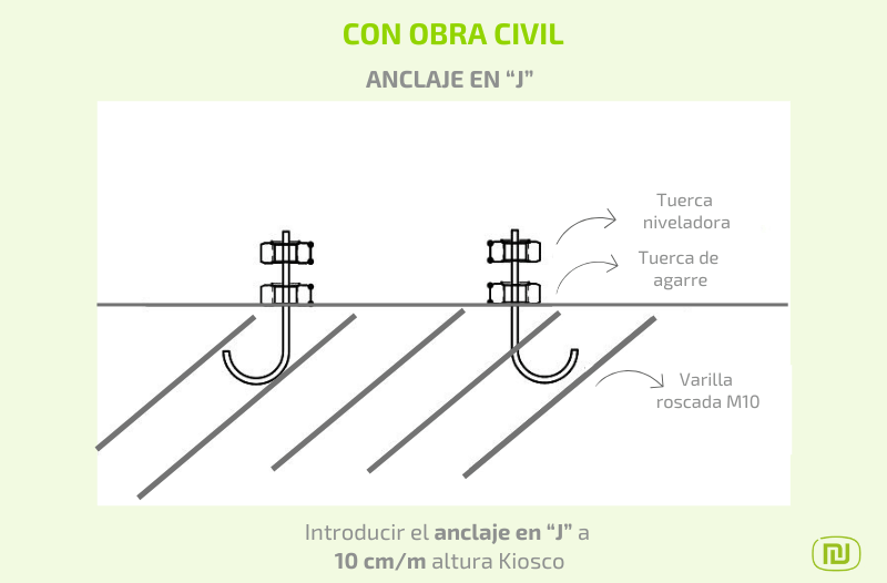 Anclaje en J