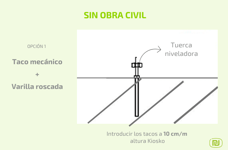 Instalación con taco mecánico más varilla roscada