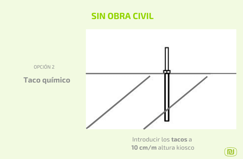Instalación con taco químico