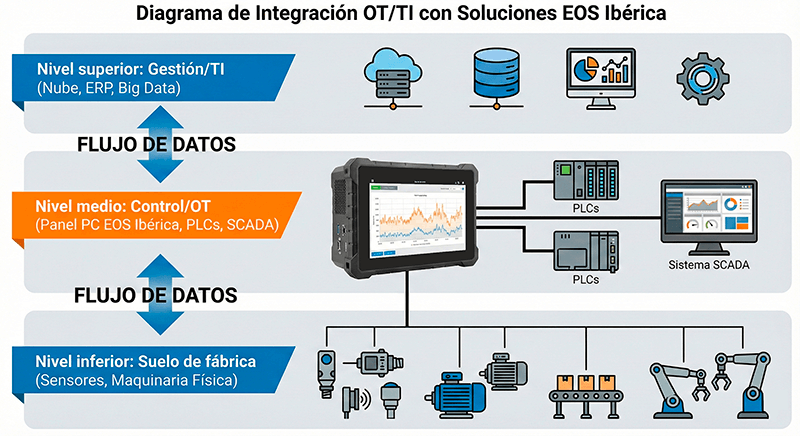 Tecnología-operativa-qué-es,-ventajas-y-su-impacto-en-la-industria
