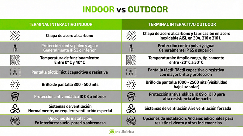 Infografía Indoor-vs-Outdoor