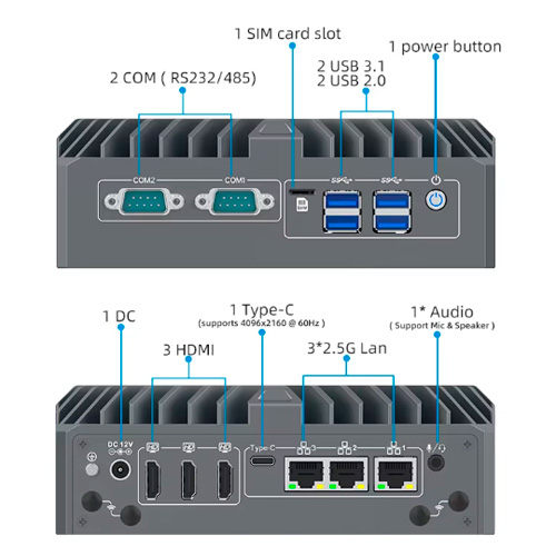 eNX-i5-1235U-3L-conexiones Conexiones del eNX i5 1235U 3L. PC industrial Fanless con 2 puertos COM, 3 HDMI, 3 puertos LAN