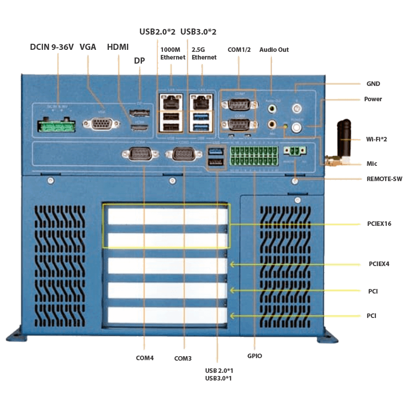 PC-Industrial-eRX-TH-Modular-PCIe_Conexiones