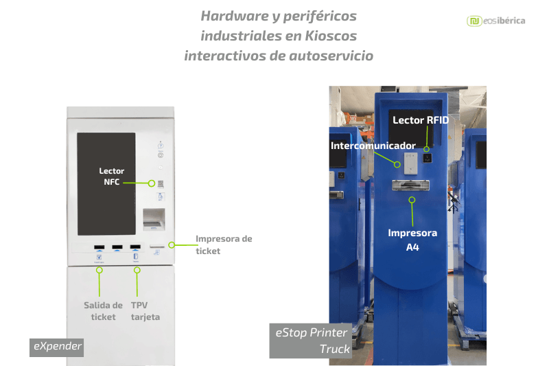Hardware y periféricos industriales integrados en kioscos interactivos de autoservicio.
