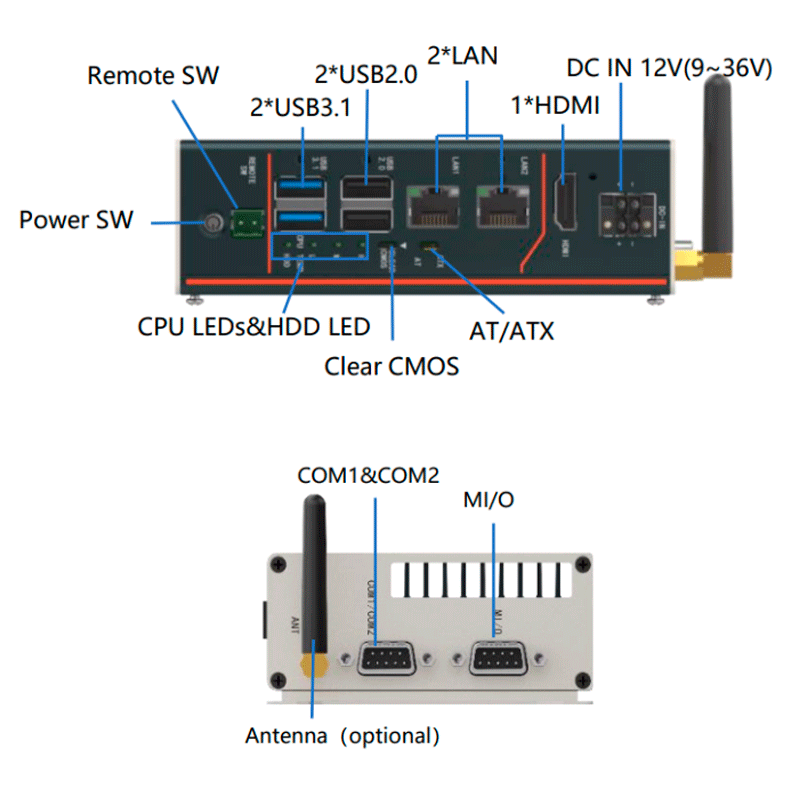 Esquema técnico de las conexiones del PC industrial eRX JH CL J6412 9 36. La vista frontal detalla el Power SW, Remote SW, 2 puertos USB 3.1, 2 puertos USB 2.0, 2 puertos LAN, 1 puerto HDMI, entrada DC IN 12V (9~36V), indicadores CPU LEDs y HDD LED, Clear CMOS y switch AT/ATX. La vista lateral/trasera señala la antena opcional, los puertos COM1 y COM2, y la interfaz MI/O.