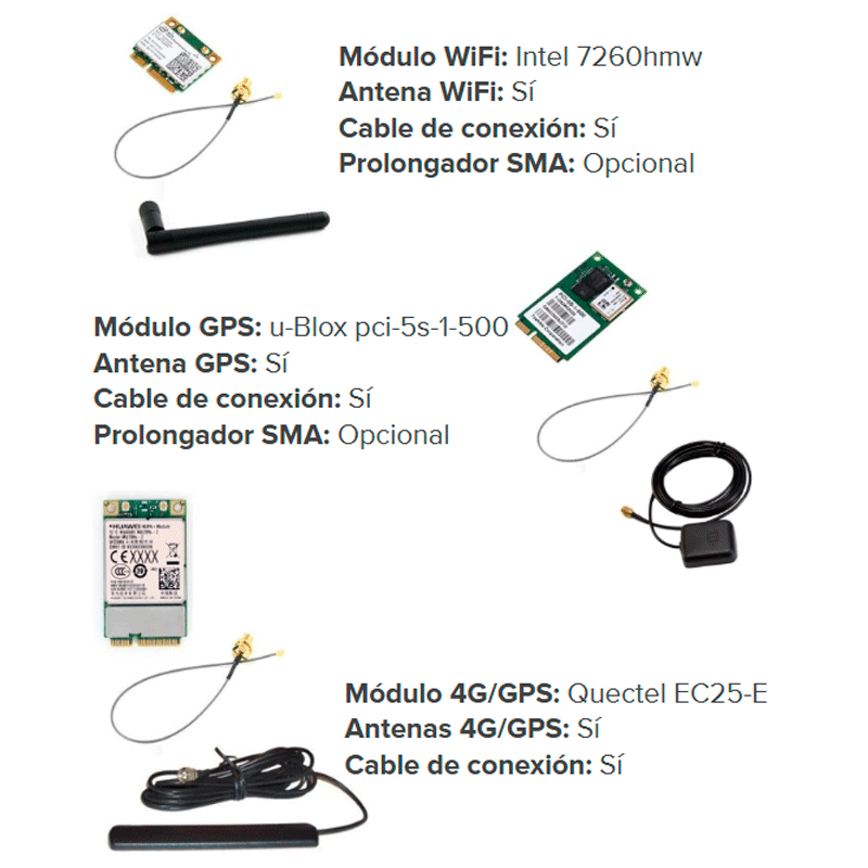 nfografía de las opciones de conectividad inalámbrica para el PC industrial eRX-JH-CL-J6412-9-36V, detallando componentes para módulo WiFi Intel 7260hmw, módulo GPS u-Blox pci-5s-1-500 y módulo 4G/GPS Quectel EC25-E junto a sus respectivas antenas y cables.