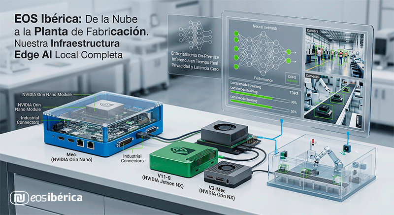 Infografía de infraestructura Edge AI local conectada a cámaras de visión artificial y brazos robóticos en una planta industrial.