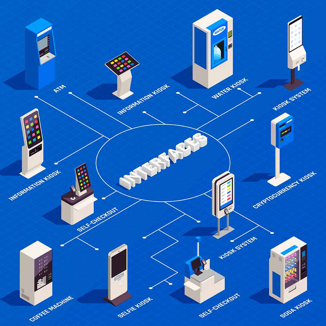 Ventajas-de-instalar-IIoT-en-terminales-interactivos