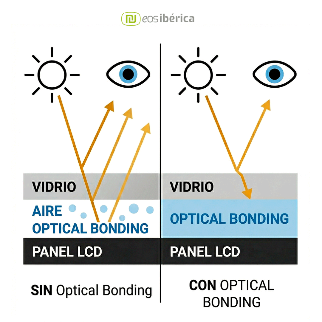 comparativa-optical-bonding-vs-aire