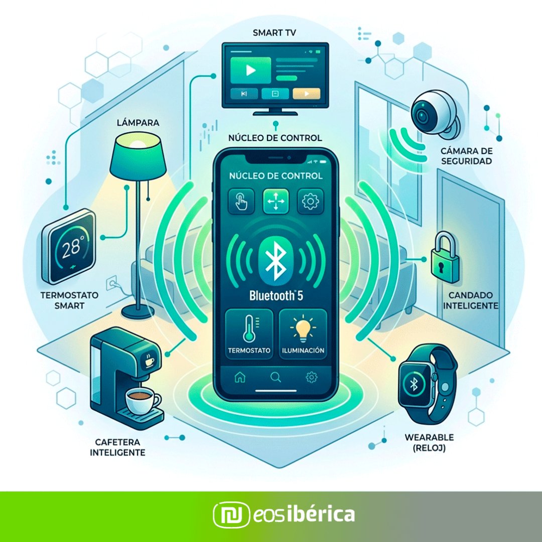 mapa-ecosistema-hogar-conectado-bluetooth5
